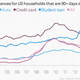 Image for article titled American student loan debt has surpassed the GDP of Australia, New Zealand, and Ireland combined